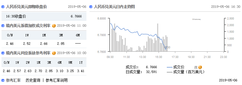 人民币兑美元走势分析，创1月23日以来新低