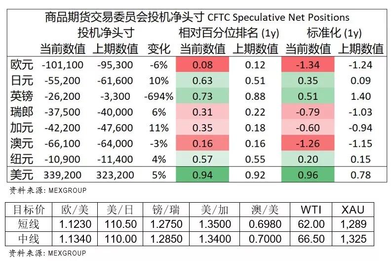 大通金融MEX每日快讯（5月30日）