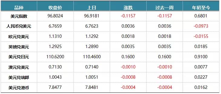 国际金价震荡上行，聊聊国际金价为何下跌