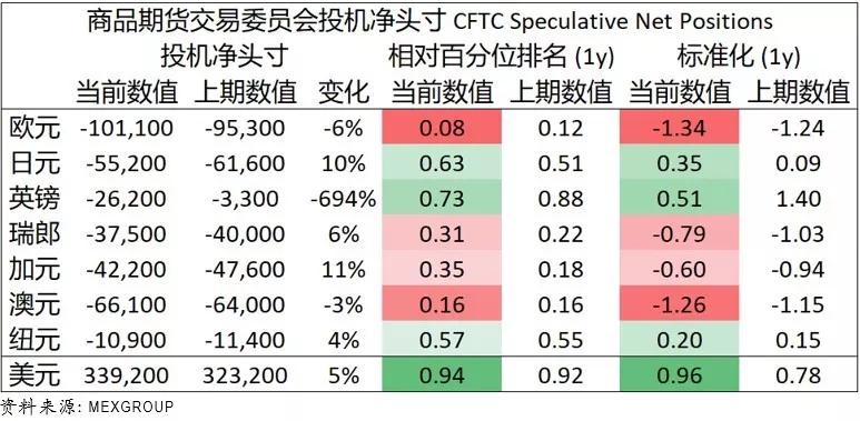 大通金融Mex Group最新资讯每周前瞻