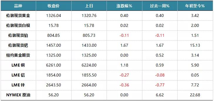 国际金价震荡上行，聊聊国际金价为何下跌