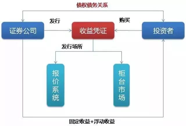 从包商银行债务谈保本理财和收益凭证