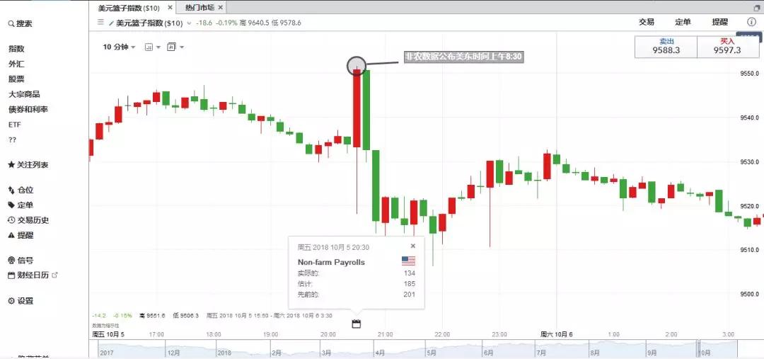 DailyFX财经网：美国非农就业数据（NFP）介绍、影响、分析