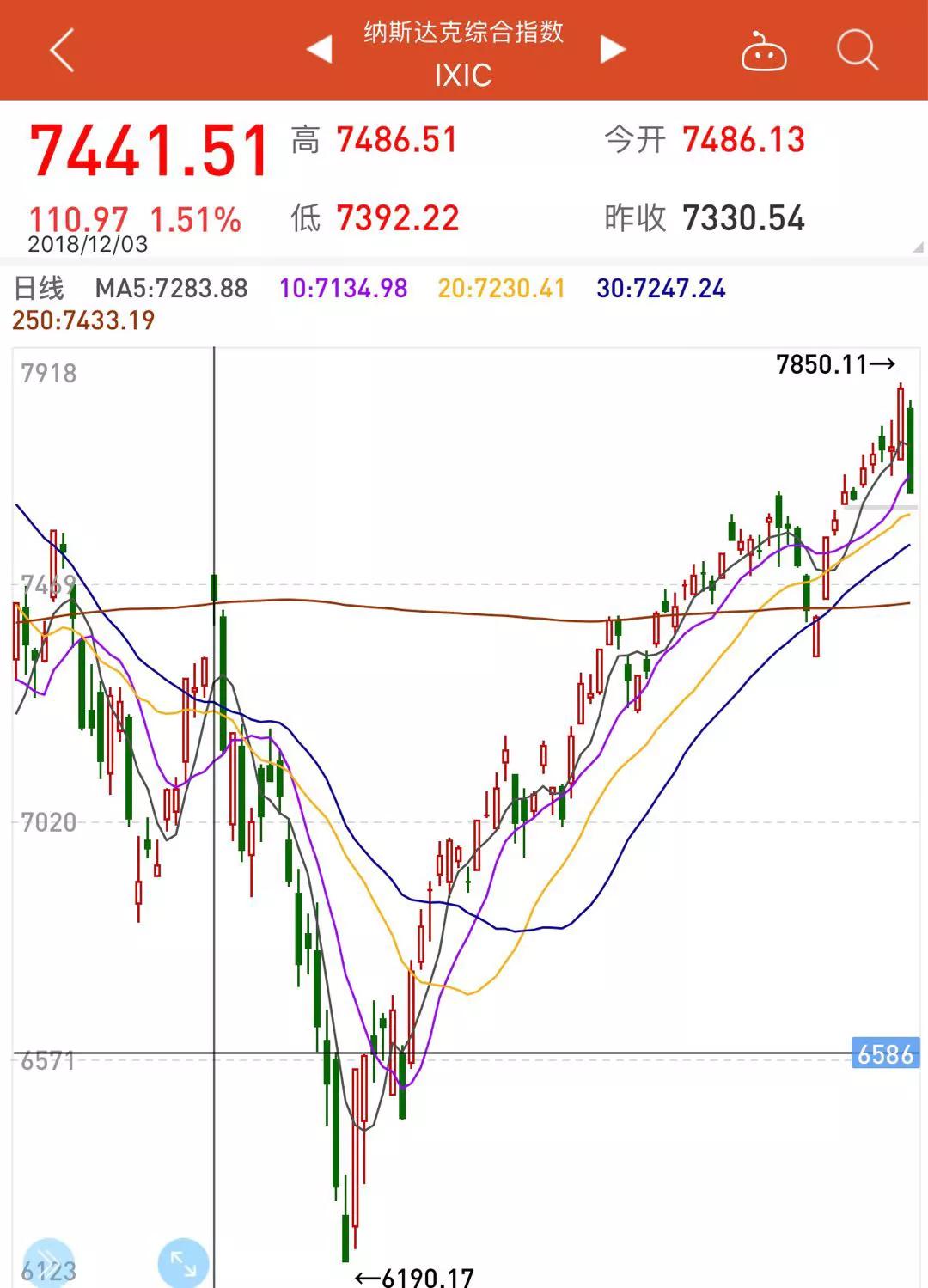 A50期指大跌后明天怎么走