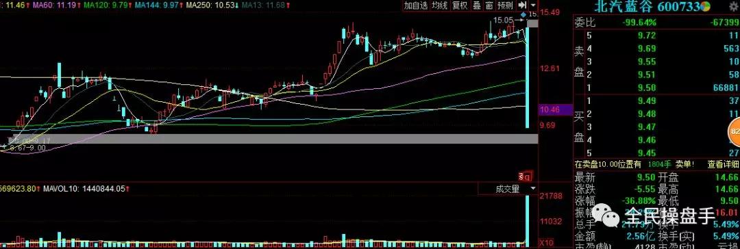 富时A50指数成分股