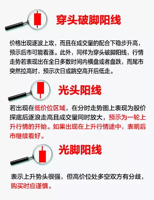 白银k线图基础知识（图解）