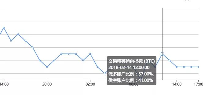 什么是远期合约？远期合约就是用来做空的？