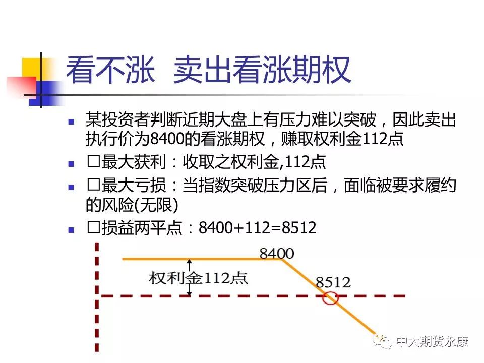 期权入门基础知识|期权基本交易策略（二）