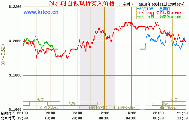 今日银价多少钱一克？