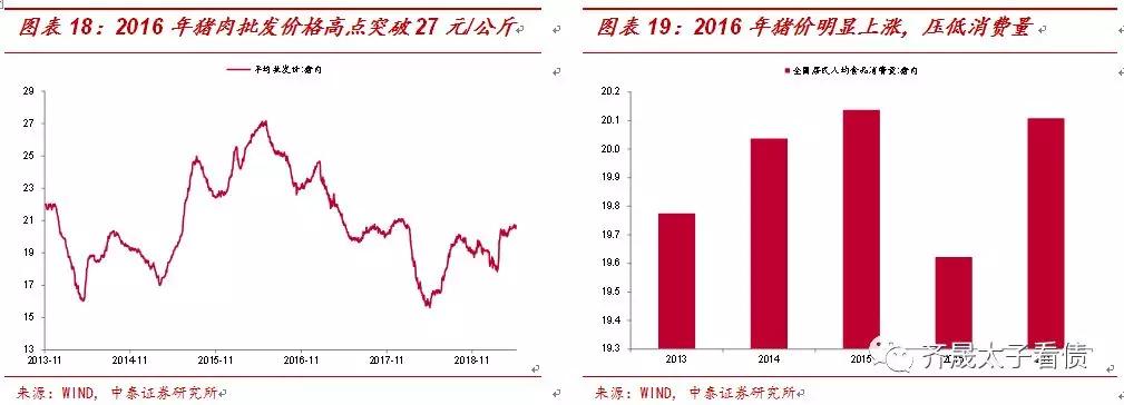 什么制约着债市：结构型通胀与其他问题