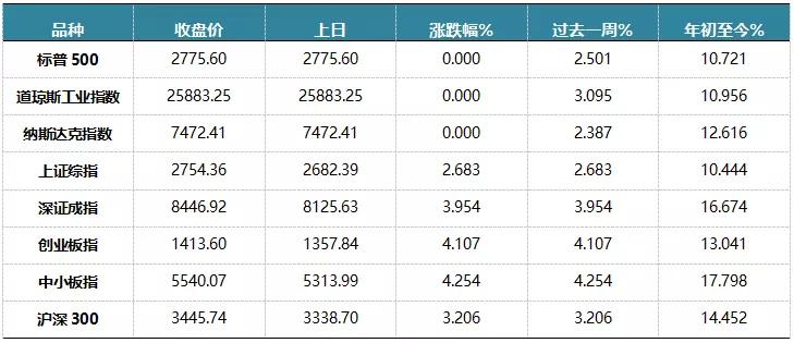 国际金价震荡上行，聊聊国际金价为何下跌