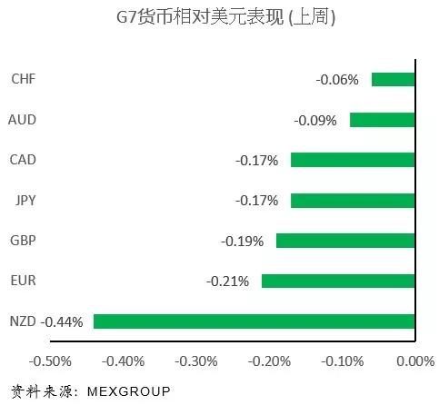 大通金融MEX每日快讯（5月30日）