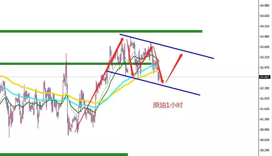 辉科商学院（5.22）外汇行情分析