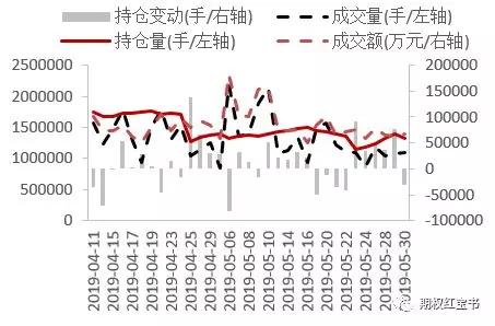 上证50ETF期权晨报