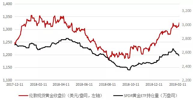 国际金价震荡上行，聊聊国际金价为何下跌