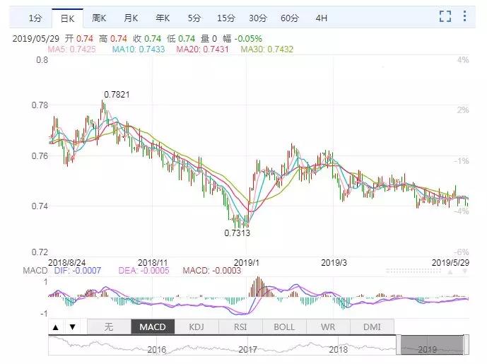 外汇交易网:今晚加央行恐再掀大行情