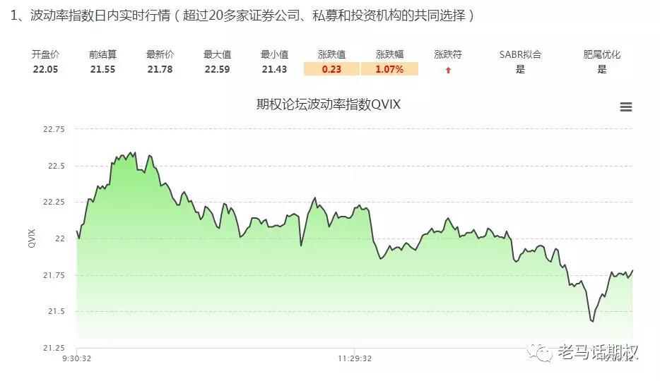 昨日50ETF期权成交回顾，50ETF走势分析