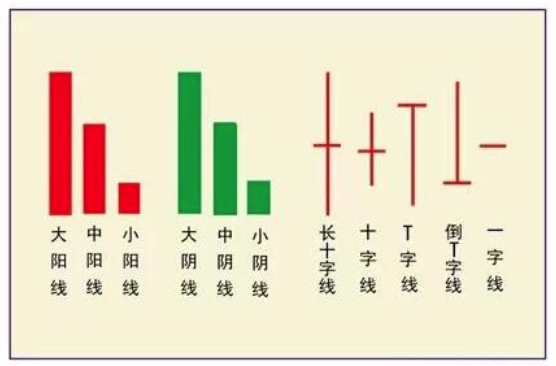 贵金属基础k线图入门图解