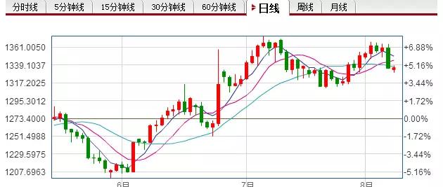 美国非农数据对黄金的影响