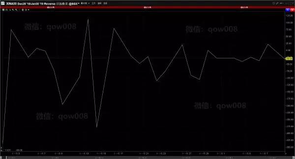 外汇学习：跨期套利之期货价差查询