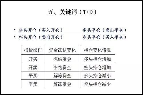 黄金延期业务(T+D)网上银行操作流程