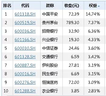 深度解析期权标50ETF