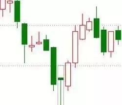 外汇经典K线形态图形态（基础知识）