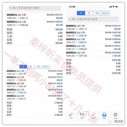 现货黄金投资入门，新手小白黄金投资实用入门技巧