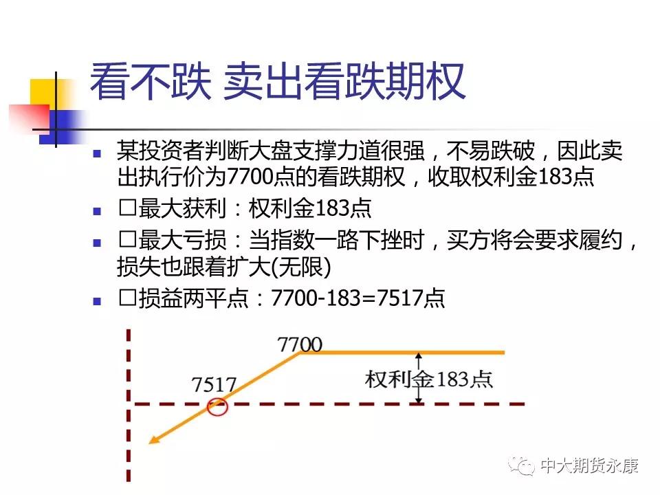 期权入门基础知识|期权基本交易策略（二）