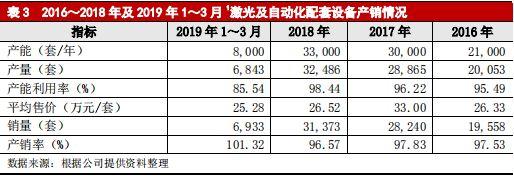 大族激光主体与相关债项 2019 年度跟踪评级报告