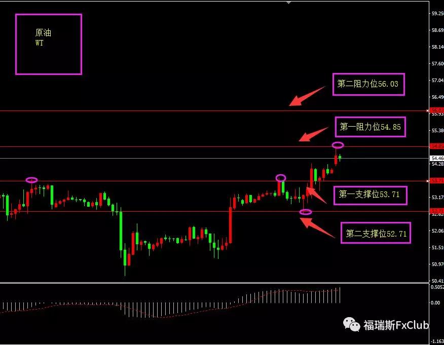 福瑞斯每日技术解盘0610|美指母子形态形成，非美步入高位震荡？