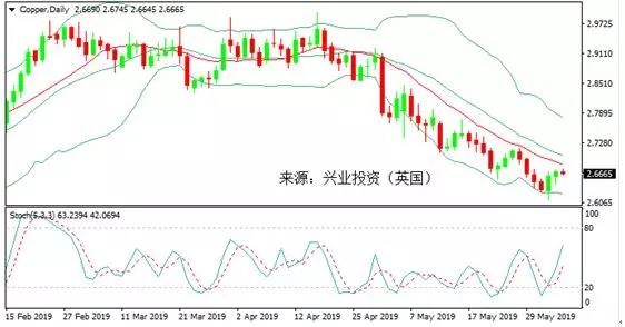 鲍威尔释放降息信号 金价维稳于1320