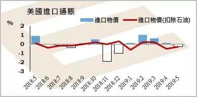 英皇金融:油轮遇袭引爆避险，川普还推波助澜