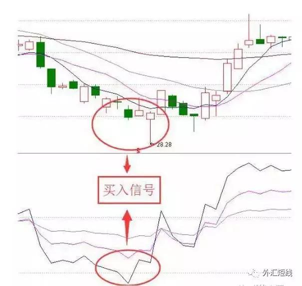 RSI指标(解析，用法，案例)