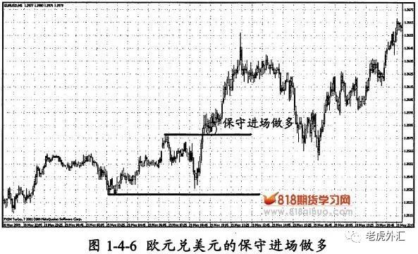 《外汇狙击手》第四节 外汇短线进场的要素