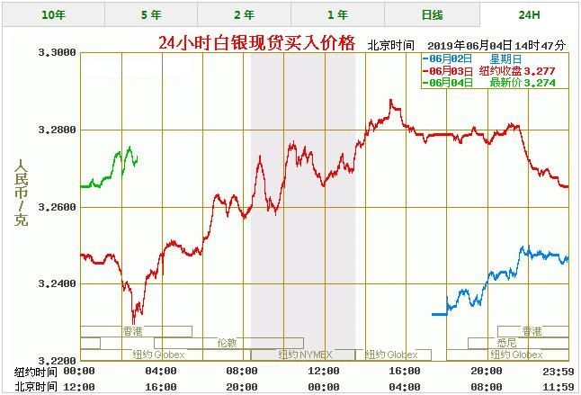 今日白银行情解析（白银技术分析）