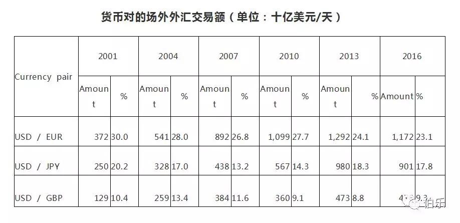 外汇交易的特点及全球外汇市场交易时间