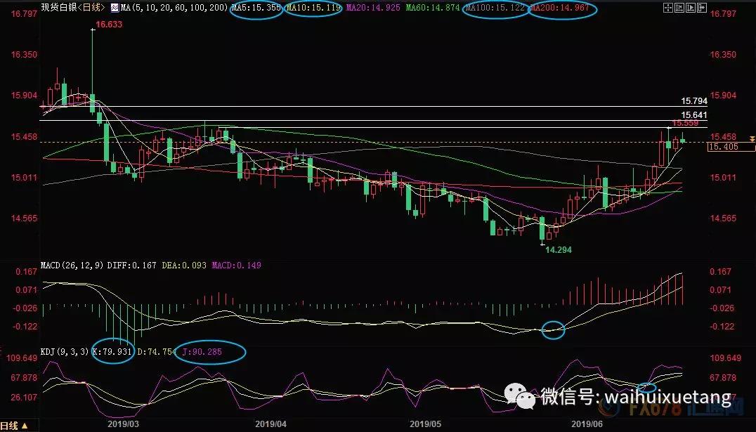 外汇、黄金、原油交易策略（6月25日）