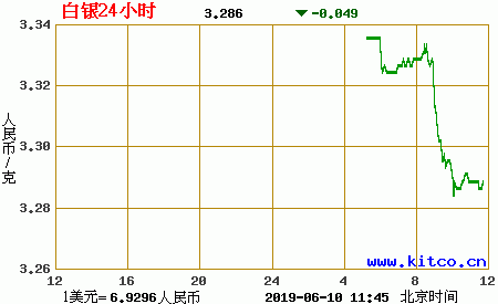 白银价格今天多少一克