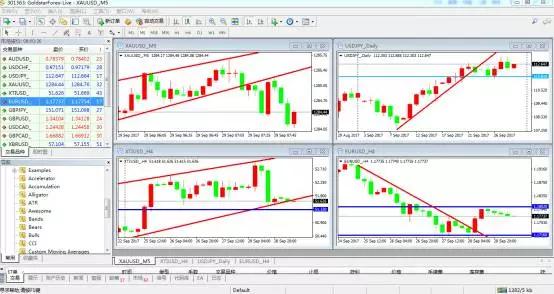 MT4外汇交易软件的使用技巧(初级教程)