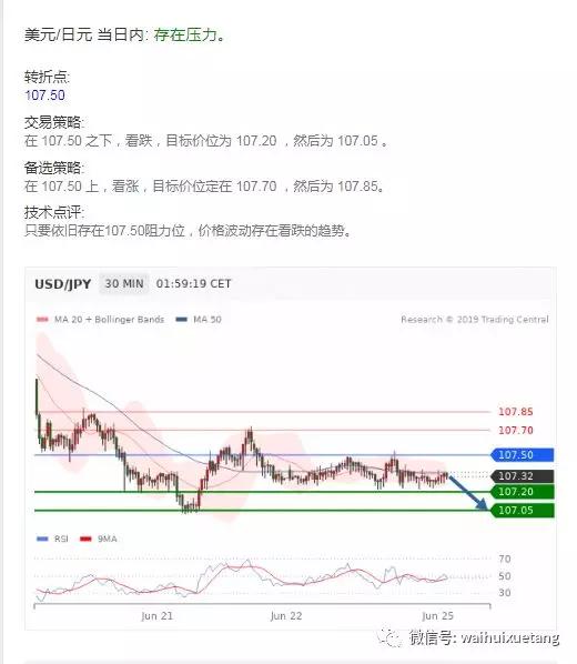 外汇、黄金、原油交易策略（6月25日）