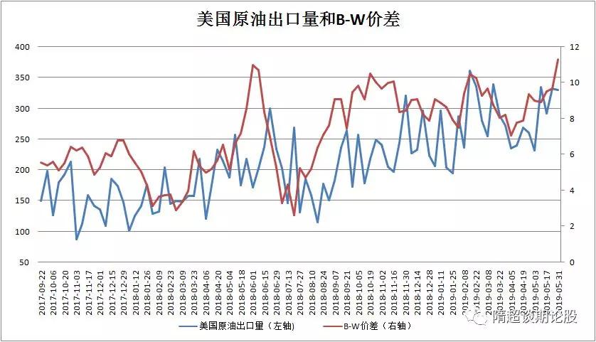 原油返佣网本站市场周报