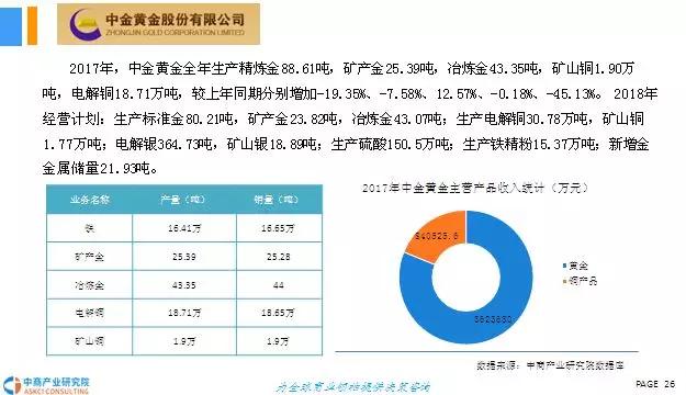 中国黄金市场研究报告