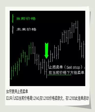 外汇入门基础知识及教程