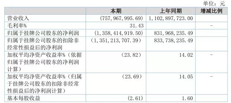 天图资本们的挣扎