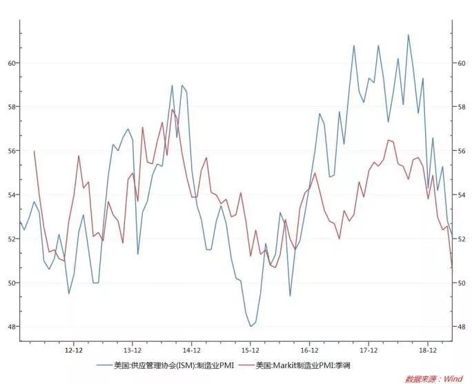 美联储新一轮降息周期不约而至？这次有什么不一样