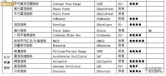 mt4成交量指标，29个最全指标分享
