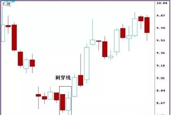 期货k线图基础知识及k线图图解