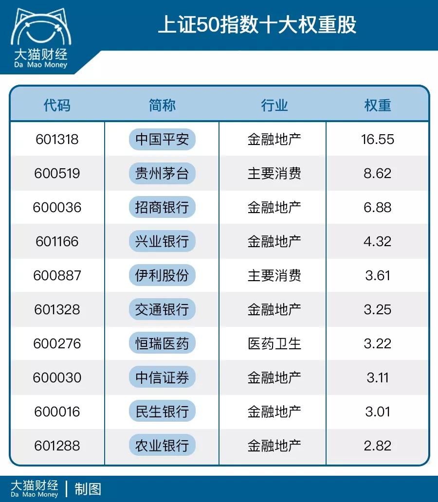 全球降息周期来了？定投这个宽指基金堪比黄金