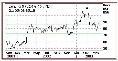 外汇知识|外汇技术面分析基础